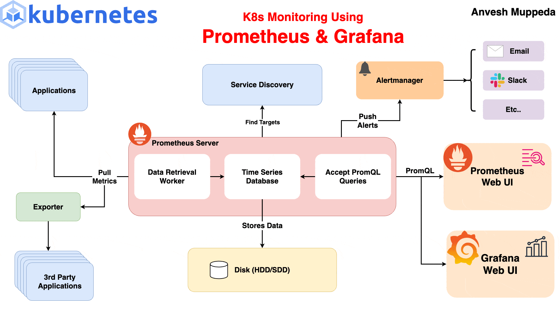 Monitoring & Observability