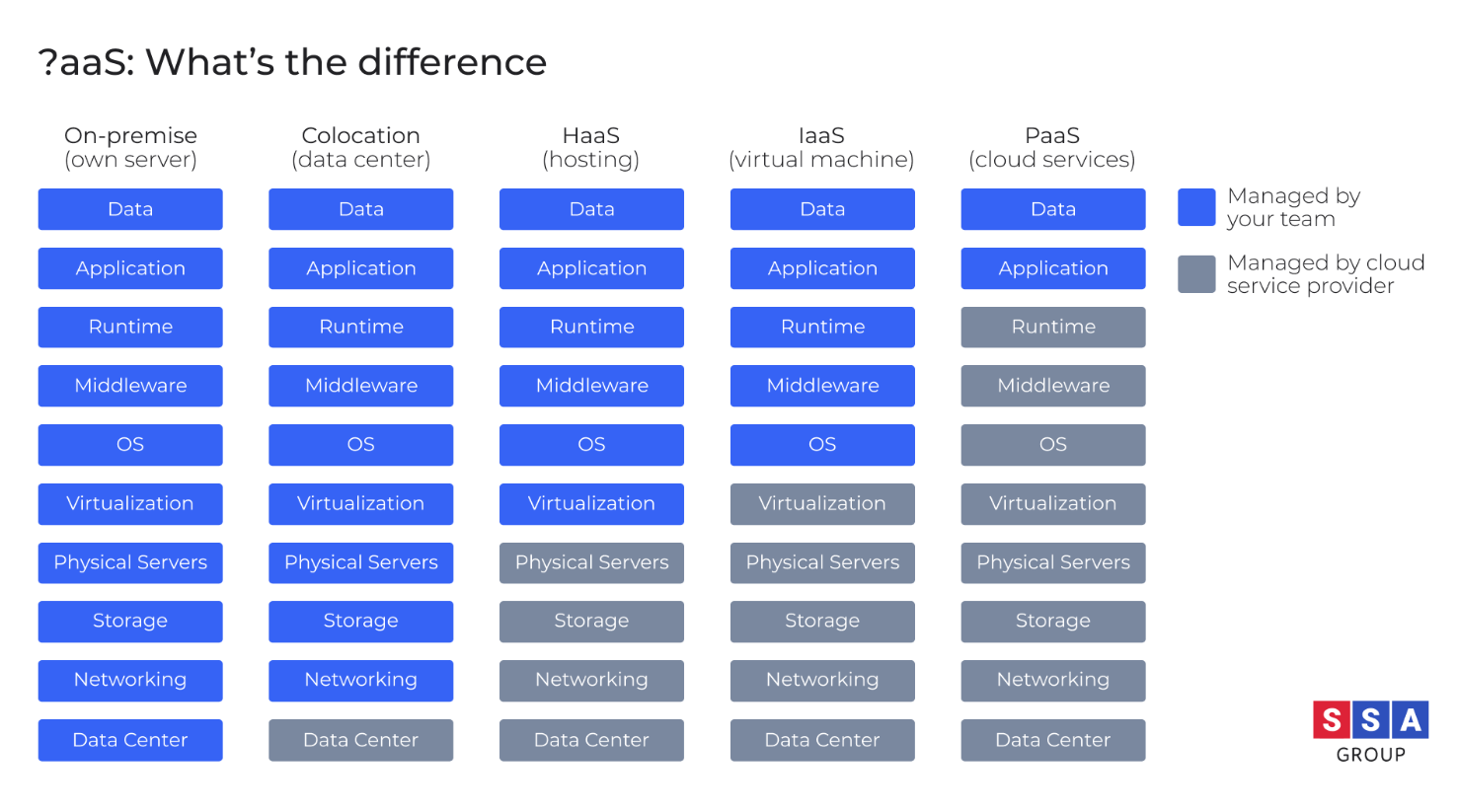 Infrastructure Automation