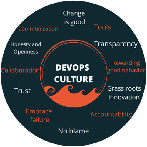 devops culture