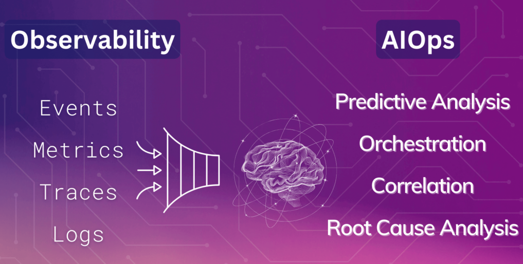 Advanced Observability