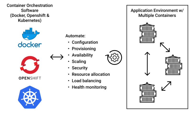 Cloud Deployment
