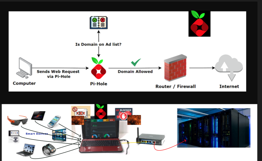 Infrastructure as Code